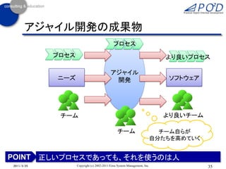 アジャイル開発の成果物
                                             プロセス
            プロセス                                                          より良いプロセス

                                           アジャイル
            ニーズ                             開発                             ソフトウェア




             チーム                                                          より良いチーム

                                                チーム                     チーム自らが
                                                                      自分たちを高めていく


POINT 正しいプロセスであっても、それを使うのは人
2011/3/25          Copyright (c) 2002-2011 Eiwa System Management, Inc.             35
 