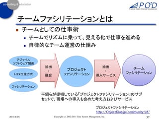 チームファシリテーションとは
           チームとしての仕事術
               チームでリズムに乗って、見える化で仕事を進める
               自律的なチーム運営の仕組み

   アジャイル
  ソフトウェア開発
                   抽出                                               抽出                   チーム
                    ・                プロジェクト                          ・
   トヨタ生産方式                       ファシリテーション                                          ファシリテーション
                   融合                                             導入サービス


  ファシリテーション

                  平鍋らが提唱している「プロジェクトファシリテーション」のサブ
                  セットで、現場への導入も含めた考え方およびサービス

                                                                  プロジェクトファシリテーション
                                                                  http://ObjectClub.jp/community/pf/
2011/3/25               Copyright (c) 2002-2011 Eiwa System Management, Inc.                     37
 