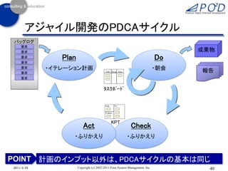 アジャイル開発のPDCAサイクル
 バッグログ
    要求
    要求                                                                             成果物
    要求         Plan                                                          Do
    要求
    要求      ・イテレーション計画                    ToDo Doing     Done
                                                          Done
                                                                             ・朝会   報告
    要求
    要求


                                        ﾀｽｸﾎﾞｰﾄﾞ


                                         Keep      Try
                                                          Done


                                         Problem




                                                KPT
                         Act                                     Check
                  ・ふりかえり                                         ・ふりかえり



POINT 計画のインプット以外は、PDCAサイクルの基本は同じ
2011/3/25             Copyright (c) 2002-2011 Eiwa System Management, Inc.           40
 