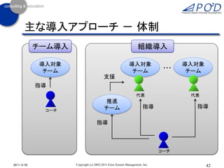 主な導入アプローチ － 体制
            チーム導入                                               組織導入

            導入対象                                          導入対象                    導入対象
                                                                            ・・・
             チーム                                           チーム                     チーム
                                       支援
            指導
                                                               代表                  代表
                                        推進
                                        チーム                         指導              指導
             コーチ

                                  指導




                                                                           コーチ


2011/3/25           Copyright (c) 2002-2011 Eiwa System Management, Inc.                 42
 