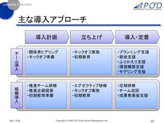 主な導入アプローチ

              導入計画                           立ち上げ                            導入・定着

    チ       ・関係者ヒアリング               ・キックオフ実施                               ・プランニング支援
    ー       ・キックオフ準備                ・初期教育                                  ・朝会支援
    ム                                                                      ・ふりかえり支援
    導                                                                      ・環境構築支援
    入
                                                                           ・モデリング支援


            ・推進チーム研修                ・エグゼクティブ研修                             ・定期研修
    組       ・推進企画提案                 ・キックオフ実施                               ・チーム巡回
    織
    導       ・初期教育準備                 ・初期教育                                  ・成果発表会支援
    入



2011/3/25           Copyright (c) 2002-2011 Eiwa System Management, Inc.               43
 