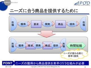 ニーズに合う商品を提供するために

            市                                                                           市
            場   獲得        要求                   開発                     商品         提供     場




            市                                                                市
            場   獲得   要求       開発               商品            提供              場   時間短縮

                                                                             ニーズが変わる前に
                                                                               素早く提供


POINT ニーズの獲得から商品提供を素早く行う仕組みが必要
2011/3/25             Copyright (c) 2002-2011 Eiwa System Management, Inc.               8
 