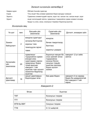 гурвалжин бодох сэдвийн