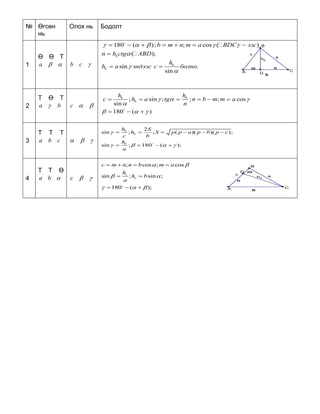  Үнэлгээ<br />1.Үнэлгээний шалгуур:<br />хэл харилцаагурвалжны бодлогын нөхцлөө зураг, товч бичлэгээр загварчилан үгээр илэрхийлэх зургаа ашиглан олох зүйлээ үгээр хэлэхбодлогыг шийдвэрлэх төлөвлөгөөг гаргахүр дүнг шалгахучирлан тайлбарлахөмнөх мэдлэгт тулгуурлан өндөр, налуу зэрэг гурвалжны элментүүдийн чанар, дүрслэл бичлэгийг учирлан тайлбарлахналсан тал, налсан өнцөг гэх мэт үг хэллэгээ учирлан тайлбарлахгурвалжны хэлбэр бүрт шинжилгээ хийн учирлан үндэслэхзагварчилахгурвалжны бодлогоо зураг, товч бичлэгээр загварчилаж чаддаг болох зургаа ашиглан томьёолож чаддаг байхбодлогыг шийдвэрлэх, тооцоолохүр дүнг шалгахасуудал шийдвэрлэхбодлогын өгөгдөл, олох зүйл нөхцлийг ялгахбодлогыг шийдвэрлэх арга, төлөвлөгөө боловсруулахтөлөвлөгөөгөө хэрэгжүүлэхүр дүндээ анализ хийх<br />2. Дээрх шалгууруудад тохируулан жишиг даалгавар боловсруулна.<br />Гурвалжны өндөр хичээлийн<br />хөтөлбөр-1<br />Хамрах хүрээ<br />Сэдэв<br />Зорилго<br />Зорилт<br />ЕБСийн 9 ангийн сурагчид<br />Гурвалжны өндөр<br />Гурвалжны өндөр болон талын проецыг олох<br />Гурвалжны элементүүдийг нэрлэх, хурц өнцөгт, мохоо өнцөгт, тэгш өнцөгт гурвалжны хувьд өндөр олох,гурвалжны нэг талын нөгөө тал дээрх проекцыг олох, <br />Агуулга:<br />СудлагдахуунУр ухаанөндөрГурвалжны өндөрГурвалжны хэлбэрээс хамааран өндөр хэрхэн байрлах, өндрийг олохНалуугийн проекцГурвалжны нэг талыг нөгөө талд буулгасан проекцыг олохОрт төвГурвалжны хэлбэрээс хамааран орт төвийн байрлал, өндрүүд нэг цэгт огтлохыг харах<br />Хичээлийн явц:<br />Үе шатминБагшийн үйл ажиллагааСурагчийн үйл ажиллагааДүгнэлт, анхаарах зүйлЗохион байгуулалт2мэндлэхсурагчдыг хичээлд бэлтгүүлэхмэндлэх хичээлд бэлтгэх 15гурвалжин зуруулж тал ба өнцгийг нэрлүүлнэөндрийн тухай асууж гурвалжны өндөр гэж юу болох тухай ярилцана3 орой ба 3 талыг  зурж тэмдэглэгээ  хийж нэрлэнэ.мохоо, хурц ,тэгш өнцгүүд дээр өндөр байгуулна.гурвалжны өндөр гурав байна. гурвалжны оройгоос хөндий талд буусан перпендикулярыг тэр оройгоос буулгасан өндөр гэнэ. өөрөөр хэлбэл гурвалжны оройгоос түүний эсрэг тал хүртэлх хамгийн богино зайг хэлнэ.215цаасаар гурвалжин хийлгүүлж өндрийг нуглуулна.мохоо өнцөгт гурвалжны хувьд гурвалжнаа цаасан дээрээ зурж хайчлахгүйгээр нуглана гэдгийг хэлж өгнө орт төвийн тодорхойлолтыг хэлнэ.цаасаар гурвалжин хийнэ.гурван өндрөө гаргаж нугланагурвалжны талын дагуу нуглаас гарган ирмэгээ нийлүүлэн гүйлгэж орой дээрээсээ тааруулан нуглананэг цэг огтлохыг харахãóðâàëæíû 3 ºíäºð íýã öýãò îãòëîëöîíî. ýíý öýãèéã ãóðâàëæíû îðò òºâ ãýíý. орт төв нь хóðö ºíöºãò ãóðâàëæíû õóâüä ãóðâàëæíû äîòîð òàëä îðøèíî. ìîõîî ºíöºãò ãóðâàëæíû õóâüä ãóðâàëæíû ãàäíà òàëä îðøèíî. òýãø ºíöºãò ãóðâàëæíû õóâüä òýãø ºíöãèéí îðîéòîé äàâõöàíà38өндрүүдийг олуулна тэгш өнцөгт гурвалжны бодлого сэргээгдэнэөндрүүдийг олноана=в sinγ=c sinβ гэх мэт үүнд ав=с, ас=в, вс=а байнаДүгнэлт10тодорхой бодлого дээр туршилт хийлгүүлнэ.өмнө гаргасан томьёог ашиглан бодлого бодохгурвалжны өндрүүдийг нуглаж орт төвийг байгуулна.<br />Ээлжит хичээлийн хөтөлбөр-2<br />Хамрах хүрээ<br />Сэдэв<br />Зорилго<br />Зорилт<br />ЕБСийн 9 ангийн сурагчид<br />Гурвалжны өндөр<br />Гурвалжны өндөр болон талын проецыг олох<br />Гурвалжны элементүүдийг нэрлэх, хурц өнцөгт, мохоо өнцөгт, тэгш өнцөгт гурвалжны хувьд өндөр олох, гурвалжны нэг талын нөгөө тал дээрх проекцыг олох, <br />Хичээлийн явц:<br />Үе шатминБагшийн үйл ажиллагааСурагчийн үйл ажиллагааДүгнэлт, анхаарах зүйлЗохион байгуулалт2МэндлэхСурагчдыг хичээлд бэлтгүүлэхмэндлэх хичээлд бэлтгэх 15Өндрүүдийг олуулнатэгш өнцөгт гурвалжны бодлого сэргээгдэнэөндрийг томьёолж олно гэх мэт үүнд АВ=с, АС=b, ВС=а байна210Гурвалжны нэг талын нөгөө тал дээрх проекц гэж юу болохыг хэлж өгнөналуу, проекц гэж юу болохыг хэлнэзураглаж тэмдэглэгээ хийн нэрлэнэ.АВ талын ВС тал дээрх проекц гэж  гэх мэт315Налуу, налуугийн проекц, үүнтэй уялдан гурвалжны талын нөгөө тал дээрх проекцыг нэрлүүлж, олуулах Бодлого бодох    нь АВ талын ВС дээрх проекц гэж нэрлэнэ.Гурвалжны талын нөгөө тал дээрх проекц нь уг талыг тэр тал проекц хоёрын хоорондох өнцгийн косинусаар үржүүлсэнтэй тэнцүү байнаДүгнэлт8Тодорхой бодлого дээр туршилт хийлгүүлнэ.өмнө гаргасан томьёог ашиглан бодлого бодох<br />Хавсралт- 1№Өгсөн ньОлох ньБодолт1Ө   Ө   Т 3596640-11684002Т   Ө   Т 3Т   Т   Т 4Т   Т   Ө 295211579375 <br />Синусын теорем хичээлийн <br />хөтөлбөр-1<br />Хамрах хүрээ<br />Сэдэв:<br />Зорилго<br />Зорилт<br />ЕБСийн 9 ангийн сурагчид<br />Синусын теорем<br />Синусын теоремыг бодлогод ашиглах<br />Гурвалжны элементүүдийг нэрлэх, синусын теоремыг томьёолох, батлах мөрдлөгийг гаргаж бодлогод ашиглах, гурвалжны тал өнцгүүдийн хувьд пропорц зохиох<br />Агуулга<br />СудлагдахуунУр ухаанСинусын теоемСинусын теоремоо томьёолж батлахГурвалжны тал өнцгийн хувьд пропорц зохиож сурахГурвалжны тал өнцгүүдийн харьцааг ашиглах<br /> <br />Үе шатминБагшийн үйл ажиллагааСурагчийн үйл ажиллагааДүгнэлт, анхаарах зүйлЗохион байгуулалт2МэндлэхСурагчдыг хичээлд бэлтгүүлэхмэндлэх хичээлд бэлтгэх Сэргээн сануулах5Гурвалжны өндрийг олуулна ба β өнцөг мохоо бол 115Синусын томьёог олуулнахувиргалт хийн синусын теоремын томьёоллыг гарганагурвалжны гурван өнцгийн синус тэдгээр өнцгийн хөндий талтай пропорциональ байна.28α>β бол sinα>sinβ мөрдөлгөөг гаргуулнаих талын эсрэг их өнцөг байнаДүгнэлт10Бодлого бодуулж бататганаҮнэлгээ өгнөалхам бүрдээ өөрийн   үнэлгээ өгнө. мөн багш болон хамтын үнэлгээ авнажишиг даалгавар жишиг шалгуур<br />Ээлжит хичээлийн хөтөлбөр-2<br />Хамрах хүрээ<br />Сэдэв:<br />Зорилго<br />Зорилт<br />ЕБСийн 9 ангийн сурагчид<br />Синусын теорем<br />Синусын теоремыг бодлогод ашиглах<br />Гурвалжны элементүүдийг нэрлэх, синусын теоремыг томьёолох, батлах, мөрдлөгийг гаргаж бодлогод ашиглах, гурвалжны тал өнцгүүдийн хувьд пропорц зохиох<br />Хичээлийн үйл явц:<br />Үе шатминБагшийн үйл ажиллагааСурагчийн үйл ажиллагааДүгнэлт, анхаарах зүйлЗохион байгуулалт2мэндлэх хичээлд бэлтгүүлэхмэндлэх хичээлд бэлэн болох15синусийн теоремын томъёоллыг үгээр хэлүүлэх ба бичүүлнэзураглал хийж бичнэ28гурвалжны өнцгийн биссектриссийн чанарыг олуулназураглал хийн томьёог батална38гурвалжныг багтаасан тойргын диаметрийг олуулназураглал хийж бодолт хийнэ. хурц ба мохоо өнцөгт гурвалжны хувьд бодно. үгээр томьёолох412бодлого бодуулж бататганажишиг даалгавар Дүгнэлт5 дүгнэлтүнэлгээ өгнөалхам бүрдээ өөрийн болон  үнэлгээ өгнө. мөн багшийн болон хамтын үнэлгээ авнажишиг шалгуур <br />Косинусын теорем хичээлийн <br />хөтөлбөр-1<br />Хамрах хүрээ<br />Сэдэв<br />Зорилго<br />Зорилт<br />ЕБСийн 9 ангийн сурагчид<br />Косинусын теорем<br />Косинусын теоремыг бодлогод ашиглах<br />Гурвалжны элементүүдийг нэрлэх, нэг талыг нөгөө талд буулгасан проекц ухагдахууныг сэргээх, косинусын теоремыг хурц ба мохоо өнцөгт гурвалжны хувьд томьёолох, батлах<br />мөрдлөгийг гаргаж бодлогод ашиглах, гурвалжны тал өнцгүүдийн хувьд бодлого бодох<br />Агуулга:<br />СудлагдахуунУр ухаанКосинусын теоремКосинусын теоремаа томъёолохМохоо өнцөгт гурвалжны хувьд тодорхойлноГурвалжны талууд өгсөнөөр өнцгүүд олохМөрдлөгүүдийг ашиглах<br />Хичээлийн явц:<br />Үе шатминБагшийн үйл ажиллагааСурагчийн үйл ажиллагааДүгнэлт, анхаарах зүйлЗохион байгуулалт2МэндлэхСурагчдыг хичээлд бэлтгүүлэхЗорилыг товч танилцуулж гарчиг тавихмэндлэхБичиж тэмдэглэхэд бэлтгэнэЗорилгыг ухаарахХичээлийн үйл ажиллагаа8Гурвалжны нэг талыг нөгөө талд буулгасан проекцыг олуулнаГурвалжны нэг талыг нөгөө 2 талын тэр тал дээрх проекцоор илэрхийлүүлнэ.Зургаар болон томьёогоор илэрхийлнэ.Нийлбэр байна.ө.хa=BC=BHa+CHa=b cosγ+c cosβГурвалжны тал нь нөгөө 2 талынхаа уг тал дээрх проекцуудын нийлбэртэй тэнцүү байна.215Гурвалжны талуудаа нөгөө 2 талийнх нь проекцуудаар илэрхийлэн бичүүлж хувиргалт хийлгүүлнэ.Косинусын томьёог гаргуулнаНөгөө төлуудын хувьд косинусын теоремоо томъёолж бичүүлнэ.b=AC=AHb+CHb=c cosα +a cosγ  (1)a=BC=BHa+CHa=b cosγ+c cosβ (2)c=AB=AHc+BHc=b cosα +a cosβ (3)1,2,3 ийг харгалзан b,a,c-ээр үржүүлээд эхний 2ийг нэмбэлa2+b2=2ab cosγ +accosβ +bc cos α= 2abcosγ+с2         Бодлогод хэрэглэхэд чиглүүлэхc2=a2+b2-2abcosγГурвалжны нэг талын квадрат нь нөгөө хоёр талын квадратуудын нийлбэрээс нөгөө хоёр талын үржвэрийг хоорондох өнцгийн косинусаар үржүүлсэнтэй тэнцүү байна. Үүнийгa2=b2+c2-2bc cosαb2=a2+c2-2ac cosβДүгнэлт15Бодлого бодоход ашиглах чиглүүлэхөгсөн нөхцөл ба олох зүйлээ ялган томьёолох зураглах теоремаа ашиглан бодох<br />Ээлжит хичээлийн хөтөлбөр-2<br />Хамрах хүрээ<br />Сэдэв<br />Зорилго<br />Зорилт<br />ЕБСийн 9 ангийн сурагчид<br />Косинусын теорем<br />Косинусын теоремыг бодлогод ашиглах<br />Гурвалжны элементүүдийг нэрлэх, нэг талыг нөгөө талд буулгасан проекц ухагдахууныг сэргээх, косинусын теоремыг хурц ба мохоо өнцөгт гурвалжны хувьд томьёолох, батлах<br />мөрдлөгийг гаргаж бодлогод ашиглах, гурвалжны тал өнцгүүдийн хувьд бодлого бодох<br />Хичээлийн явц:<br />Үе шатминБагшийн үйл ажиллагааСурагчийн үйл ажиллагааДүгнэлт, анхаарах зүйлЗохион байгуулалт2мэндлэхсурагчдыг хичээлд бэлтгүүлэхзорилыг товч танилцуулж гарчиг тавихмэндлэхбичиж тэмдэглэхэд бэлтгэнэзорилгыг ухаарахСэргээн сануулах8косинусын теоремыг үгээр хэлүүлэх, томъёолон бичүүлэхкосинусын теоремоо үгээр хэлэхтомъёолон бичих, зураглахзураг зурж томъёог тохируулан бичнэ15гурвалжны гурван тал мэдэгдэж байхад өнцөг олох косинусын теоремоо ашиглан олохгурван өнцгөө олно220бодлого бодуулж косинусын теоремоо ашиглуулж сургахбодлогоо бодоход хэрэглэж сурах Дүгнэлт даалгавар5жишиг бодлогуудыг бодуулнабодлогуудыг бодож дүгнэлт гаргана<br />Гурвалжин бодох хичээлийн <br />хөтөлбөр-1<br />Хамрах хүрээ:<br />Сэдэв<br />Зорилго<br />Зорилт<br />ЕБСийн 9 ангийн сурагчид<br />Тэгш өнцөгт биш аливаа гурвалжин бодох аргуудыг эзэмших<br />Гурвалжны элементүүдийг нэрлэх, эсрэг тал, налсан тал, налсан өнцөг, эсрэг өнцөг хэллэгүүдийг ойлгох, гурвалжныг тодорхойлох гурван элемент өгснөөр бусдыг нь олох, синус, косинусын теоремыг бодлогод ашиглах<br />СудлагдахуунУр ухаанГурвалжин бодох Гурвалжны гурван элемент мэдэгдэж байхад үлдсэн элементүүдийг олох Үндсэн бодлогуудыг бодохЕрөнхий дүрсийн бодлогоос тодорхой дүрсийн бодлогод шилжин бодохХавсралт-1,2 ийг ашиглаж сурах<br />Хичээлийн явц<br />Үе шатминБагшийн үйл ажиллагааСурагчийн үйл ажиллагааДүгнэлт, анхаарах зүйлЗохион байгуулалт2мэндлэхсурагчдыг хичээлд бэлтгүүлэхзорилыг товч танилцуулж гарчиг тавихмэндлэхбичиж тэмдэглэхэд бэлтгэнэзорилгыг ухаарахХичээлийн үйл ажиллагаа20гурвалжны тал, өнцгүүдийг гурвалжны үндсэн элемент гэнэ.гурвалжныг тодорхойлох гурван өгөгдөл өгөхүндсэн бодлогуудийг тайлбарлах (хавсралт -1 )гурвалжны элементүүдийг нэрлэх ба зурж тэмдэглэнэбодлогын нөхцөл ба олох зүйлийг ялган тодорхойлохкосинус болон синусын томьёо ашиглах пропорц бодохДүгнэлт 18бодлого бодуулаххүснэгтээ ашиглана<br />Хавсралт-1<br />№Өгсөн ньОлох ньБодолт1Ө   Ө   Т2Ө   Т   Ө цааш нь 1тэй адил3Т   Ө   Т Мөн синусын теорем ашиглаж болно.4Т   Т   Т5Т   Т   Ө <br />Ээлжит хичээлийн хөтөлбөр-2<br />Хамрах хүрээ:<br />Сэдэв<br />Зорилго<br />Зорилт<br />ЕБСийн 9 ангийн сурагчид<br />Тэгш өнцөгт биш аливаа гурвалжин бодох аргуудыг эзэмших<br />Гурвалжны элементүүдийг нэрлэх, эсрэг тал, налсан тал, налсан өнцөг, эсрэг өнцөг хэллэгүүдийг ойлгох, гурвалжныг тодорхойлох гурван элемент өгснөөр бусдыг нь олох, синус, косинусын теоремыг бодлогод ашиглах<br />Хичээлийн явц<br />Үе шатминБагшийн үйл ажиллагааСурагчийн үйл ажиллагааДүгнэлт, анхаарах зүйлЗохион байгуулалт2мэндлэх сурагчдыг хичээлд бэлтгүүлэх зорилыг товч танилцуулж гарчиг тавихмэндлэхбичиж тэмдэглэхэд бэлтгэнэзорилгыг ухаарахХичээлийн үйл ажиллагаа20гурвалжныг тодорхойлох гурван өгөгдөл өгөх сурагчидаас хэрхэн гурвалжныг бодох тухай ярилцан хавсралт 1 ийг ашиглан товч хүснэгт зохиолгон бодлогод ашиглахбодлогын нөхцөл ба олох зүйлийг ялган тодорхойлох косинус болон синусын томьёо ашиглах пропорц бодох хүснэгт зохиоххавсралт -2 ыг хийж ойлгохДүгнэлт даалгавар18жишиг даалгаврын бодлогуудыг өгнөбие даан боднохавсралт-2 оо хараад бодох ба шаардлагатай бол хавсралт-1 ийг харна<br />Хавсралт-2<br />ӨгсөнАшиглахТӨТКосинусын теоремТТТКосинусын теоремӨТӨ ба ӨӨТСинусын теоремТТӨ0,1,2 шийдтэй<br />Гурвалжныг бодох /дадлага ажил/<br />GSP программ ашиглан дадлага ажил хийх дараалал<br />программаа гарган шинэ хуудас нээнэ.