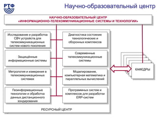 Научно-образовательный центр
                        НАУЧНО-ОБРАЗОВАТЕЛЬНЫЙ ЦЕНТР
          «ИНФОРМАЦИОННО-ТЕЛЕКОММУНИКАЦИОННЫЕ СИСТЕМЫ И ТЕХНОЛОГИИ»



Исследование и разработка            Диагностика состояния
    СВЧ устройств для                  технологических и
  телекоммуникационных               оборонных комплексов
 систем нового поколения

                                         Современные
     Защищѐнные                      телекоммуникационные
информационные системы                      системы

                                                                 КАФЕДРЫ
    Метрология и измерения в            Моделирование,
     телекоммуникационных          компьютерная математика и
           системах                 параллельных вычислений


      Геоинформационные              Программных систем и
     технологии и обработка        комплексов для разработки
     данных дистанционного                ERP-систем
         зондирования

                        РЕСУРСНЫЙ ЦЕНТР
9
 