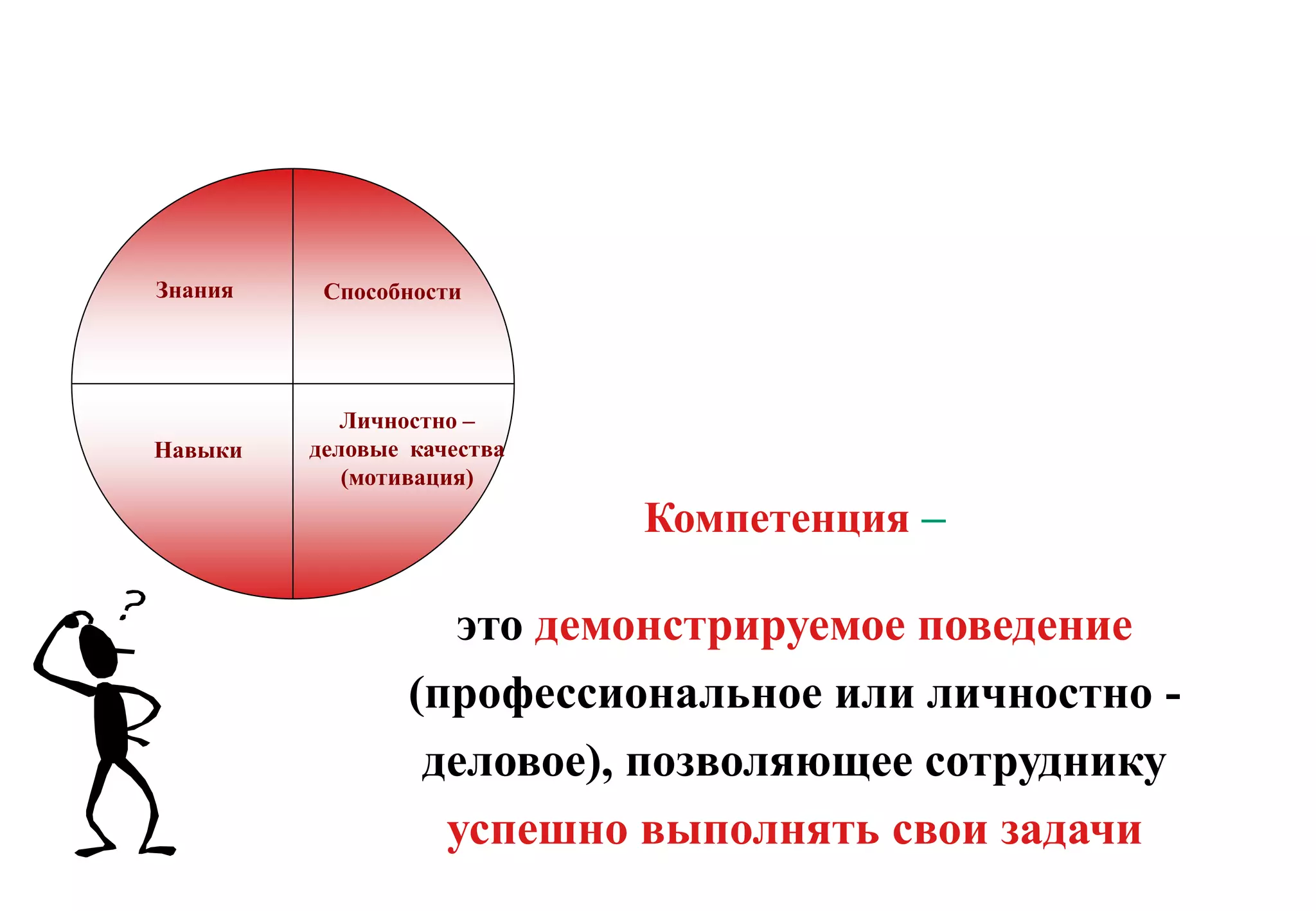 Что такое компетенция?



Знания    Способности




            Личностно –
Навыки   деловые качества
            (мотивация)
                              Компетенция –

                    это демонстрируемое поведение
                 (профессиональное или личностно -
                  деловое), позволяющее сотруднику
                   успешно выполнять свои задачи
 