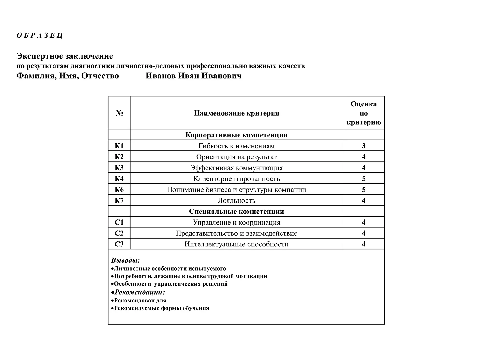 ОБРАЗЕЦ

Экспертное заключение
по результатам диагностики личностно-деловых профессионально важных качеств
Фамилия, Имя, Отчество            Иванов Иван Иванович


                                                                                   Оценка
                         №                        Наименование критерия              по
                                                                                  критерию
                                             Корпоративные компетенции
                         К1                      Гибкость к изменениям               3
                         К2                      Ориентация на результат             4
                         К3                    Эффективная коммуникация              4
                         К4                     Клиенториентированность              5
                         К6              Понимание бизнеса и структуры компании      5
                         К7                           Лояльность                     4
                                              Специальные компетенции
                         С1                    Управление и координация              4
                         С2                Представительство и взаимодействие        4
                         С3                  Интеллектуальные способности            4

                        Выводы:
                        Личностные особенности испытуемого
                        Потребности, лежащие в основе трудовой мотивации
                        Особенности управленческих решений
                        Рекомендации:
                        Рекомендован для
                        Рекомендуемые формы обучения
 