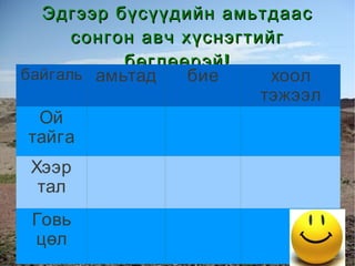 Эдгээр бүсүүдийн амьтдаас сонгон авч хүснэгтийг бөглөөрэй! байгаль амьтад бие хоол тэжээл Ой тайга Хээр тал Говь цөл 