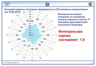  Разработаны одностраничные инструкции по реализации каждого ключевого направления.