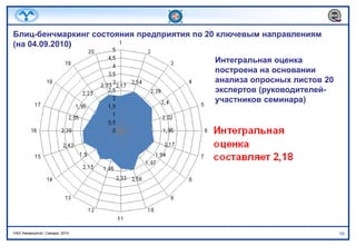  Разработаны методики формирования планов производственных участков