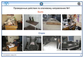 Построение карты потока создания ценностиЦель: сокращение цикла  изготовления и повышение производительности.Инструменты: Ключевые направления ППРПП.До применения принципов «Бережливого производства» было: Изготовление 6 комплектов в месяц.