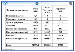 авиаагрегат