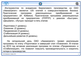    Инструментом по внедрению Бережливого производства на ОАО «Авиаагрегат» является «20 ключей к совершенствованию бизнеса. Практическая программа революционных преобразований на предприятиях» (И. Кобаяси). Практическая программа революционных преобразований на предприятиях (ППРПП) с девизом «Быстрее», «Дешевле», «Лучше» проходит в пять этапов: Подготовка (1 уровень). Освоение. (2 уровень). Продвижение (3 уровень). Стабилизация (4 уровень). Дальнейшее развитие (5 уровень).       На сегодняшний день ОАО «Авиаагрегат» провел реализацию программы по этапу «Подготовка» и завершает этап «Освоение». В планах на 2010 год активная реализация программ по этапам «Продвижение» и «Стабилизация», что позволит повысить производительность и сократить потери в производстве.