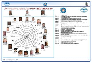 авиаагрегат