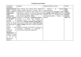 природни области в българия най важно | PPT