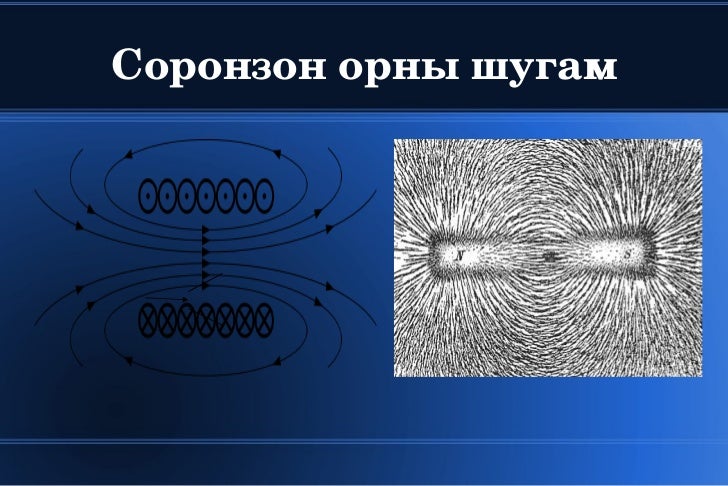 цахилгаан ба соронзон