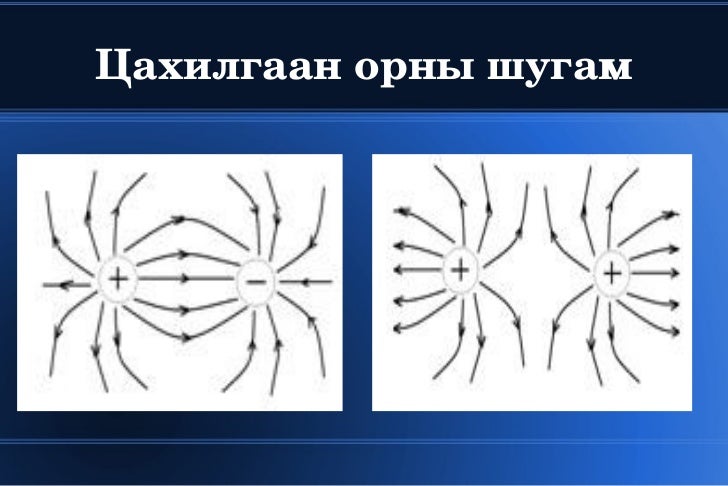 цахилгаан ба соронзон