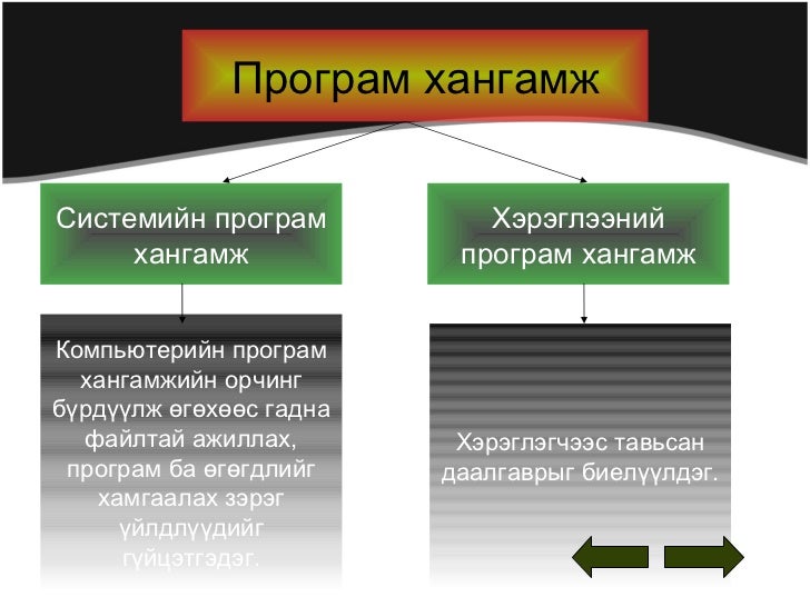 пхангамж
