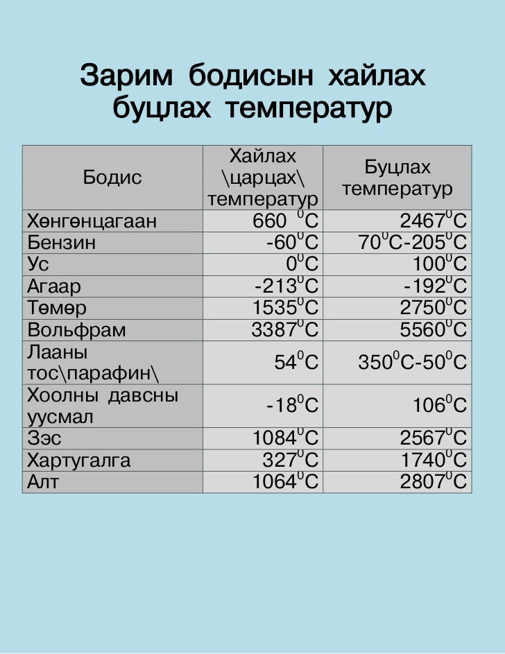 агрегат төлөв ба бодисын хувирал