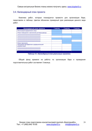 Самые актуальные бизнес планы можно получить здесь: www.bizplan5.ru

3.4. Календарный план проекта

       Комплекс работ, которые планируется провести для организации бара,
представлен в таблице. Цветом обозначен примерный срок реализации данного вида
работ.


              Календарный план проекта                      1 месяц     2 месяц      3 месяц
     Регистрация юридического лица
     Поиск помещения и заключение договора аренды
     ххххххххххххххххххххххххххххххххххххх
     ххххххххххххххххххххххххххххххххххххх
     ххххххххххххххххххххххххххххххххххххх
     ххххххххххххххххххххххххххххххххххххх
     Поиск персонала
     Получение сертификатов и разрешительной
     документации
     ххххххххххххххххххххххххххххххххххххх
     ххххххххххххххххххххххххххххххххххххх


                     Таблица 12. «Календарный план реализации проекта».


      Общий       фонд      времени          на   работы   по   организации   бара   и   проведения
подготовительных работ составляет 3 месяца.




       Бизнес план подготовлен консалтинговой группой «БизпланиКо».                              24
    Тел.: +7 (495) 645 18 95        www.bizplan5.ru     info@bizplan5.ru
 