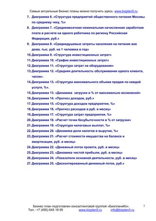 Самые актуальные бизнес планы можно получить здесь: www.bizplan5.ru
7. Диаграмма 6. «Структура предприятий общественного питания Москвы
  по среднему чеку, %»
8. Диаграмма 7. «Среднемесячная номинальная начисленная заработная
  плата в расчете на одного работника по региону Российская
  Федерация, руб.»
9. Диаграмма 8. «Среднедушевые затраты населения на питание вне
  дома, тыс. руб. на 1 человека в год»
10. Диаграмма 9. «Структура инвестиционных затрат»
11. Диаграмма 10. «График инвестиционных затрат»
12. Диаграмма 11. «Структура затрат на оборудование»
13. Диаграмма 12. «Средняя длительность обслуживания одного клиента,
  часов».
14. Диаграмма 13. «Структура максимального объема продаж по каждой
  услуге, %».
15. Диаграмма 13. «Динамика загрузки в % от максимально возможной»
16. Диаграмма 14. «Прогноз доходов, руб.»
17. Диаграмма 15. «Структура доходов предприятия, %»
18. Диаграмма 16. «Прогноз расходов в руб. в месяц»
19. Диаграмма 17. «Структура затрат предприятия, %»
20. Диаграмма 18. «Расчет точки безубыточности в % от загрузки»
21. Диаграмма 19. «Структура налоговых выплат, %»
22. Диаграмма 20. «Динамика доли налогов в выручке, %»
23. Диаграмма 21. «Расчет стоимости имущества на балансе и
  амортизации, руб. в месяц»
24. Диаграмма 22. «Денежный поток проекта, руб. в месяц»
25. Диаграмма 23. «Динамика чистой прибыли, руб. в месяц»
26. Диаграмма 24. «Показатели основной деятельности, руб. в месяц»
27. Диаграмма 25. «Дисконтированный денежный поток, руб.»




   Бизнес план подготовлен консалтинговой группой «БизпланиКо».        7
Тел.: +7 (495) 645 18 95        www.bizplan5.ru     info@bizplan5.ru
 