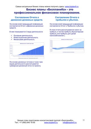 Самые актуальные бизнес планы можно получить здесь: www.bizplan5.ru
                             Бизнес планы «БизпланиКо» - это
                      профессиональное финансовое планирование.
        Составление Отчета о                                                                                                                                                                                                                                      Составление Отчета о
     движении денежных средств.                                                                                                                                                                                                                                   прибылях и убытках.
На основе всей предыдущей информации                                                                                                                                                                                              На основе всей предыдущей информации
составляется Отчет о Движении денежных                                                                                                                                                                                            составляется Отчет о Прибылях и убытках.
средств.
                                                                                                                                                                                                                                  В этом отчете рассчитываются налог на
В нем показываются 3 вида деятельности:                                                                                                                                                                                           прибыль и чистая прибыль (бухгалтерская
                                                                                                                                                                                                                                  прибыль или прибыль для целей
                      Основная деятельность.                                                                                                                                                                                      налогообложения ).
                      Инвестиционная деятельность.
                      Финансовая деятельность.                                                                                                                                                                                    3 500 000р.
                                                                                                                                                                                                                                                                                                          Динамика чистой прибыли, руб. в мес.


                                                                                                                                                                                                                                  3 000 000р.

                                                                                                                                                                                                                                  2 500 000р.

                                                                 Денежный поток от проекта, руб. в мес.                                                                                                                           2 000 000р.

                                                                                                                                                                                                                                  1 500 000р.
6 000 000р.
                                                                                                                                                                                                                                  1 000 000р.

5 000 000р.                                                                                                                                                                                                                         500 000р.

                                                                                                                                                                                                                                          0р.




                                                                                                                                                                                                                                                         2 мес.
                                                                                                                                                                                                                                                 1 мес




                                                                                                                                                                                                                                                                  3 мес


                                                                                                                                                                                                                                                                          4 мес


                                                                                                                                                                                                                                                                                  5 мес


                                                                                                                                                                                                                                                                                          6 мес


                                                                                                                                                                                                                                                                                                  7 мес


                                                                                                                                                                                                                                                                                                            8 мес


                                                                                                                                                                                                                                                                                                                     9 мес


                                                                                                                                                                                                                                                                                                                             10 мес


                                                                                                                                                                                                                                                                                                                                      11 мес


                                                                                                                                                                                                                                                                                                                                               12 мес


                                                                                                                                                                                                                                                                                                                                                        13 мес


                                                                                                                                                                                                                                                                                                                                                                 14 мес


                                                                                                                                                                                                                                                                                                                                                                           15 мес


                                                                                                                                                                                                                                                                                                                                                                                    16 мес


                                                                                                                                                                                                                                                                                                                                                                                             17 мес


                                                                                                                                                                                                                                                                                                                                                                                                      18 мес


                                                                                                                                                                                                                                                                                                                                                                                                               19 мес


                                                                                                                                                                                                                                                                                                                                                                                                                        20 мес


                                                                                                                                                                                                                                                                                                                                                                                                                                 21 мес


                                                                                                                                                                                                                                                                                                                                                                                                                                          22 мес


                                                                                                                                                                                                                                                                                                                                                                                                                                                   23 мес


                                                                                                                                                                                                                                                                                                                                                                                                                                                            24 мес
4 000 000р.
                                                                                                                                                                                                                                   -500 000р.

3 000 000р.                                                                                                                                                                                                                       -1 000 000р.

                                                                                                                                                                                                                                  -1 500 000р.
2 000 000р.
                                                                                                                                                                                                                                                                                                                    Чистая прибыль накопленным ит огом                    Чистая прибыль


1 000 000р.


        0р.
                      2 мес.
              1 мес




                               3 мес

                                       4 мес

                                               5 мес

                                                         6 мес

                                                                   7 мес

                                                                           8 мес

                                                                                   9 мес

                                                                                           10 мес

                                                                                                    11 мес

                                                                                                             12 мес

                                                                                                                      13 мес

                                                                                                                               14 мес

                                                                                                                                        15 мес

                                                                                                                                                 16 мес

                                                                                                                                                          17 мес

                                                                                                                                                                   18 мес

                                                                                                                                                                            19 мес

                                                                                                                                                                                     20 мес

                                                                                                                                                                                              21 мес

                                                                                                                                                                                                       22 мес

                                                                                                                                                                                                                23 мес

                                                                                                                                                                                                                         24 мес




                                                       Денежные средства накопленным итогом                              Динамика движения денежных средств




На основе денежных потоков от всех трех
видов деятельности рассчитывается
суммарный денежный поток по проекту.




                              Бизнес план подготовлен консалтинговой группой «БизпланиКо».                                                                                                                                                                                                                                                                                                                                                                  77
                           Тел.: +7 (495) 645 18 95        www.bizplan5.ru     info@bizplan5.ru
 