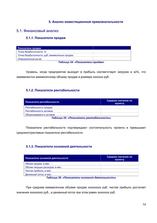 5. Анализ инвестиционной привлекательности

5.1. Финансовый анализ
      5.1.1. Показатели продаж


Показатели продаж:
Точка безубыточности, %
Точка безубыточности, руб. ежемесячных продаж
Операционный рычаг
                                 Таблица 34. «Показатели продаж»


      Уровень, когда предприятие выходит в прибыль соответствует загрузке в хх%, что
эквивалентно ежемесячному объему продаж в размере ххххххх руб.



      5.1.2. Показатели рентабельности


                                                                   Средние значения по
      Показатели рентабельности:
                                                                        проекту
      Рентабельность продаж
      Рентабельность активов
      Оборачиваемость активов
                           Таблица 35. «Показатели рентабельности»


      Показатели рентабельности подтверждают состоятельность проекта и превышают
средненотраслевые показатели рентабельности.



      5.1.3. Показатели основной деятельности


                                                                   Средние значения по
      Показатели основной деятельности
                                                                        проекту
      Объем продаж, в мес.
      Объем текущих расходов, в мес.
      Чистая прибыль, в мес.
      Денежный поток, в мес.
                       Таблица 36. «Показатели основной деятельности»


      При среднем ежемесячном объеме продаж ххххххххх руб. чистая прибыль достигает
значения ххххххххх руб., а денежный поток при этом равен хххххххх руб.



                                                                                         54
 