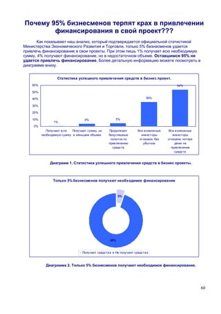 Почему 95% бизнесменов терпят крах в привлечении
        финансирования в свой проект???
      Как показывает наш анализ, который подтверждается официальной статистикой
Министерства Экономического Развития и Торговли, только 5% бизнесменов удается
привлечь финансирование в свои проекты. При этом лишь 1% получает всю необходимую
сумму, 4% получают финансирование, но в недостаточном объеме. Оставшимся 95% не
удается привлечь финансирование. Более детальную информацию можете посмотреть в
диаграмме внизу.


                   Статистика успешного привлечения средств в бизнес проект.
    60%                                                                                     54%

    50%

    40%                                                                   36%

    30%

    20%

    10%                            4%                  5%
                 1%
    0%
             Получают в сю  Получают сумму, но    Продолжают         Все возможные     Все в озможные
          необходимую сумму в меньшем объеме      безуспешные          инв есторы        инв есторы
                                                   попытки по         отказали, без   отказали, потеря
                                                  привлечению           убытков           денег на
                                                    средств                             прив лечение
                                                                                          средств


               Диаграмм 1. Статистика успешного привлечения средств в бизнес проекты.



                Только 5% бизнесменов получают необходимое финансирование



                                                         5%




                                                   95%


                                  Получают средств а   Не получают средств а



            Диаграмма 2. Только 5% бизнесменов получают необходимое финансирование.




                                                                                                         60
 