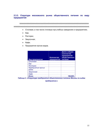 2.3.3. Структура московского рынка общественного питания по виду
предприятий

      хххххххххххххххххххххххххххххххххххххххххххххххххххххххххххххххххххххххххххххх
ххххххххххххххххххххххххххххххххххххххххххххххххххххххххххххххххххххххххххххххххххххх
         •   Столовая, в том числе столовые при учебных заведениях и предприятиях;
         •   Бар;
         •   Ресторан;
         •   Закусочная;
         •   Кафе;
         •   Предприятия прочих видов.


                                                      Доля в общем
                                                      количестве
                                                      предприятий
                                      Количество      общественного
                 Вид предприятия      предприятий     питания
                 Столовая
                 Бар
                 Ресторан
                 Предприятия прочих
                 видов
                 Закусочная
                 Кафе
                 Итого                                   100,00%
    Таблица 3. «Структура предприятий общественного питания Москвы по видам
                                   предприятий.»




                                                                                  15
 