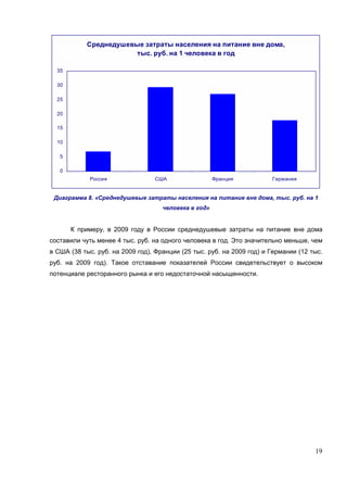 Среднедушевые затраты населения на питание вне дома,
                       тыс. руб. на 1 человека в год

  35

  30

  25

  20

  15

  10

   5

   0
            Россия               США                  Франция          Германия


 Диаграмма 8. «Среднедушевые затраты населения на питание вне дома, тыс. руб. на 1
                                    человека в год»


       К примеру, в 2009 году в России среднедушевые затраты на питание вне дома
составили чуть менее 4 тыс. руб. на одного человека в год. Это значительно меньше, чем
в США (38 тыс. руб. на 2009 год), Франции (25 тыс. руб. на 2009 год) и Германии (12 тыс.
руб. на 2009 год). Такое отставание показателей России свидетельствует о высоком
потенциале ресторанного рынка и его недостаточной насыщенности.




                                                                                     19
 