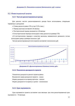 Диаграмма 24. «Показатели основной деятельности, руб. в месяц»




5.2. Инвестиционный анализ
          5.2.1. Чистый дисконтированный доход

          Для расчета чистого дисконтированного дохода были использованы следующие
параметры и допущения:
          • Ставка дисконта равна 15% в год (1,3% в мес.)
          • Период прогноза составляет 24 месяца.
          • Постпрогнозный период начинается с 25 месяца
          • В постпрогнозном периоде используем ставку дисконта в размере 15%
          • В постпрогнозном периоде в качестве величины ежемесячного денежного потока
      используем сумму в размере ххххххххх руб.
          Чистый дисконтированный поток проекта составляет хххххххххххх руб.


                                                          Дисконтированный денежный поток, руб.
   70 000 000р.

   60 000 000р.

   50 000 000р.

   40 000 000р.

   30 000 000р.

   20 000 000р.

   10 000 000р.

             0р.
                   1 мес




                               3 мес




                                              5 мес




                                                           7 мес




                                                                          9 мес




                                                                                       11 мес




                                                                                                   13 мес




                                                                                                               15 мес




                                                                                                                            17 мес




                                                                                                                                         19 мес




                                                                                                                                                  21 мес




                                                                                                                                                           23 мес
   -10 000 000р.

                                       Дисконтиров анный денежный поток           Дисконтиров анный денежный поток, накопленным итогом




                              Диаграмма 25. «Дисконтированный денежный поток, руб.»


          5.2.2. Показатели доходности проекта

          Показатели доходности данного проекта равны:
          Внутренняя норма доходности проекта – хххххх
          Индекс доходности за период прогноза – ххххххх
          Индекс доходности по проекту в целом – хххххххххххх



          5.2.3. Срок окупаемости.

          Срок окупаемости проекта составляет хххх месяцев, при этом дисконтированный срок
окупаемости – 10 месяцев.
                                                                                                                                                                    55
 