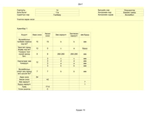 Дүн1


Сургууль:                                14                                   Багшийн нэр:        Оюундэлгэр
Анги,бүлэг:                             11в                                   Хичээлийн нэр:     Биеийн тамир
Сурагчын нэр:                         Ганбаяр                                 Хичээлийн сэдэв:     Волейбол

Үнэлгээ харах хэсэг



Хувилбар 1:

                              Авсан                  Бөглөсөн
    Асуулт        Авах оноо            Зөв хариулт                зөв буруу
                              оноо                   хариулт
  Волейболын
талбайн хэмжээ        15       15           b           b              зөв
    хэд вэ?
Эрэгтэй торны
                      12        0           c           a          буруу
өндөр хэд вэ?
 Тохирох тоог
 нүний оронд          8         8        260-280     260-280           зөв
     бич.
                                3           c           c              зөв
Харгалзааг зөв                  3           d           d              зөв
                      12
  тохируул.                     3           a           a              зөв
                                3           b           b              зөв
  Волейболын
спорт аль оронд       7         7           b           b              зөв
 анх үүссэн бэ?
  Авах оноо           54
 Авсан оноо                    42
 Зөв хариулт                                                           7
Буруу хариулт                                                          1
    Хувь                      77.8
Үсгэн үнэлгээ                  C




                                                            Хуудас 10
 