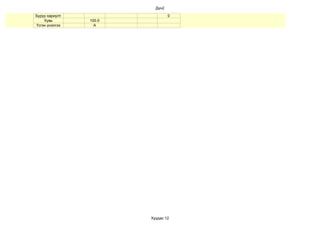 Дүн2

Буруу хариулт                    0
    Хувь        100.0
Үсгэн үнэлгээ     A




                        Хуудас 12
 