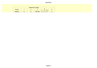 Хувилбар 3



              Хариултын хуудас
                                      4
Асуулт    1     2          3                      5
                                  1  2 3 4
Хариулт   b     a       260-280   c d a b         b




                                       Хуудас 9
 