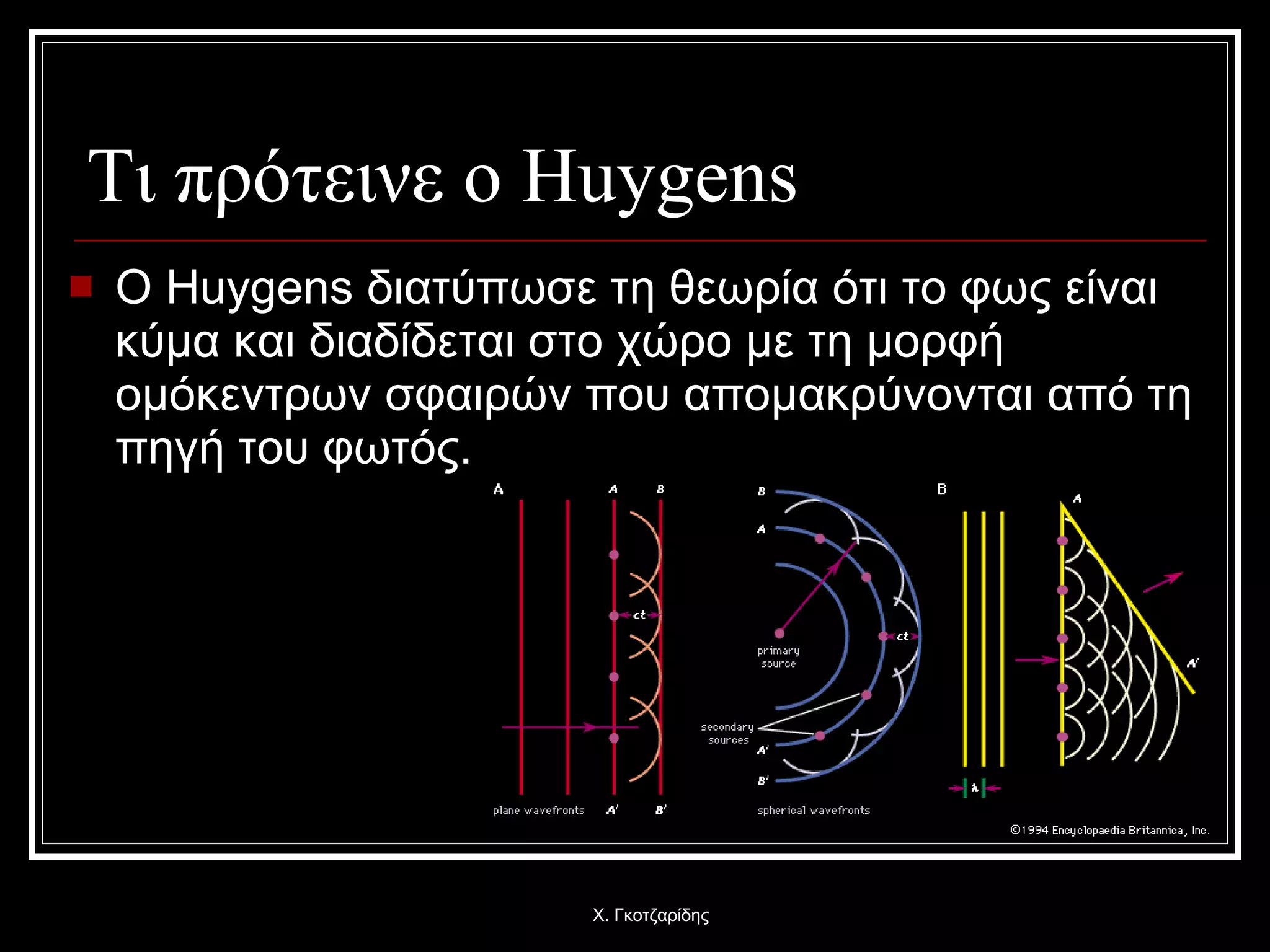 Τι πρότεινε ο Huygens Ο Huygens διατύπωσε τη θεωρία ότι το φως είναι κύμα και διαδίδεται στο χώρο με τη μορφή ομόκεντρων σφαιρών που απομακρύνονται από τη πηγή του φωτός. Χ. Γκοτζαρίδης 