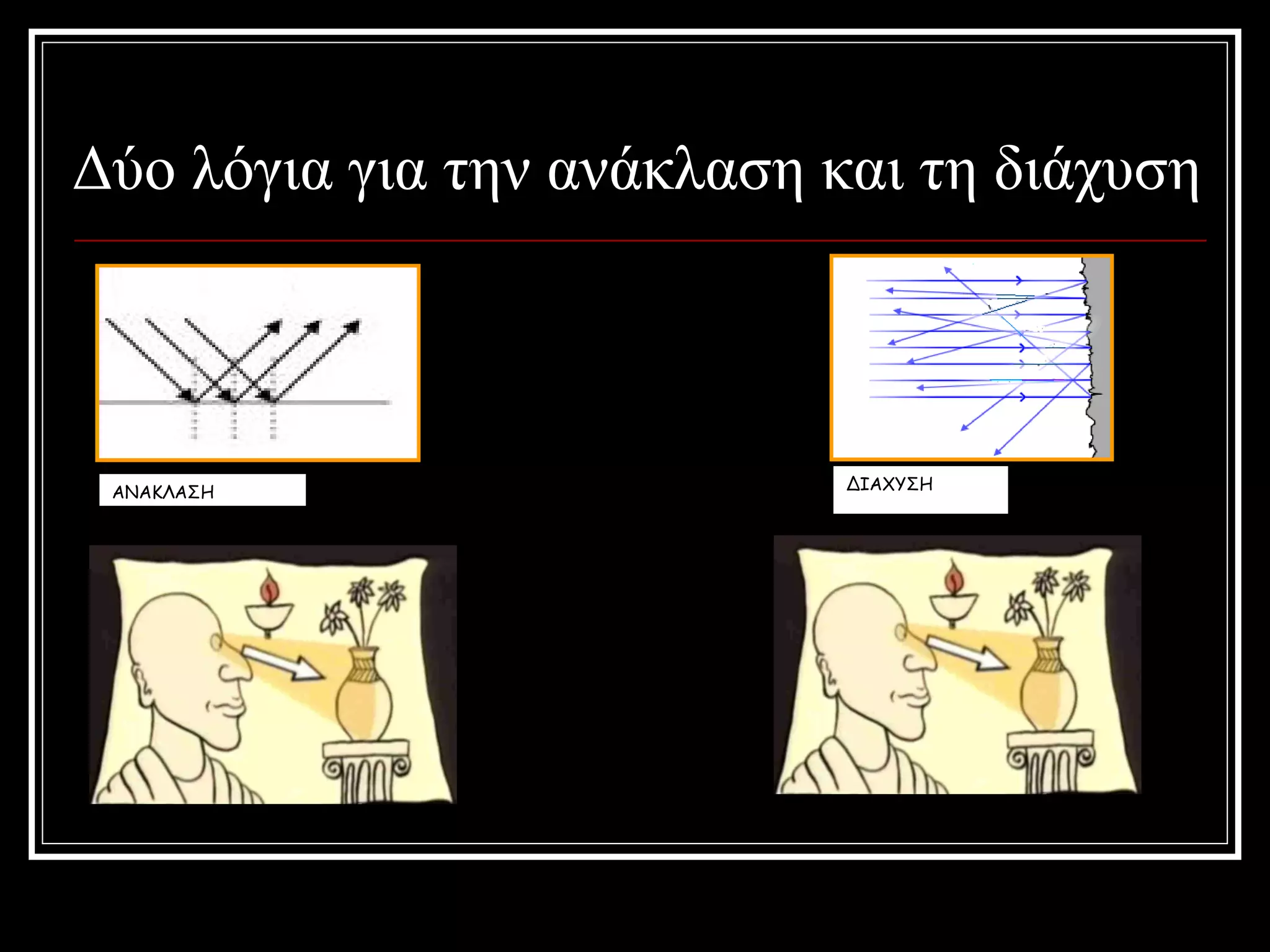 Δύο λόγια για την ανάκλαση και τη διάχυση ΑΝΑΚΛΑΣΗ ΔΙΑΧΥΣΗ 