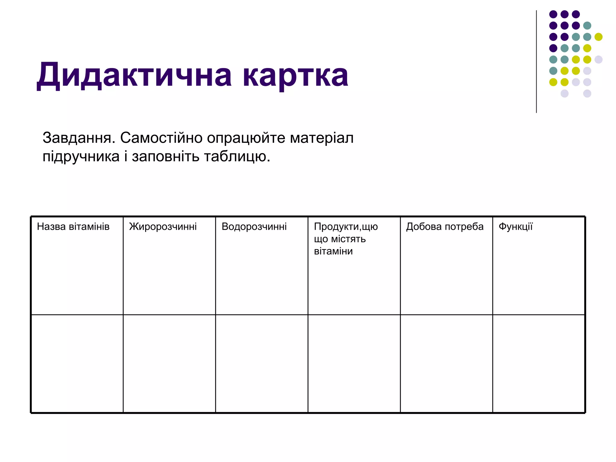 Дидактична картка Завдання. Самостійно опрацюйте матеріал підручника і заповніть таблицю. Функції Добова потреба Продукти,щю що містять вітаміни Водорозчинні Жиророзчинні Назва вітамінів 
