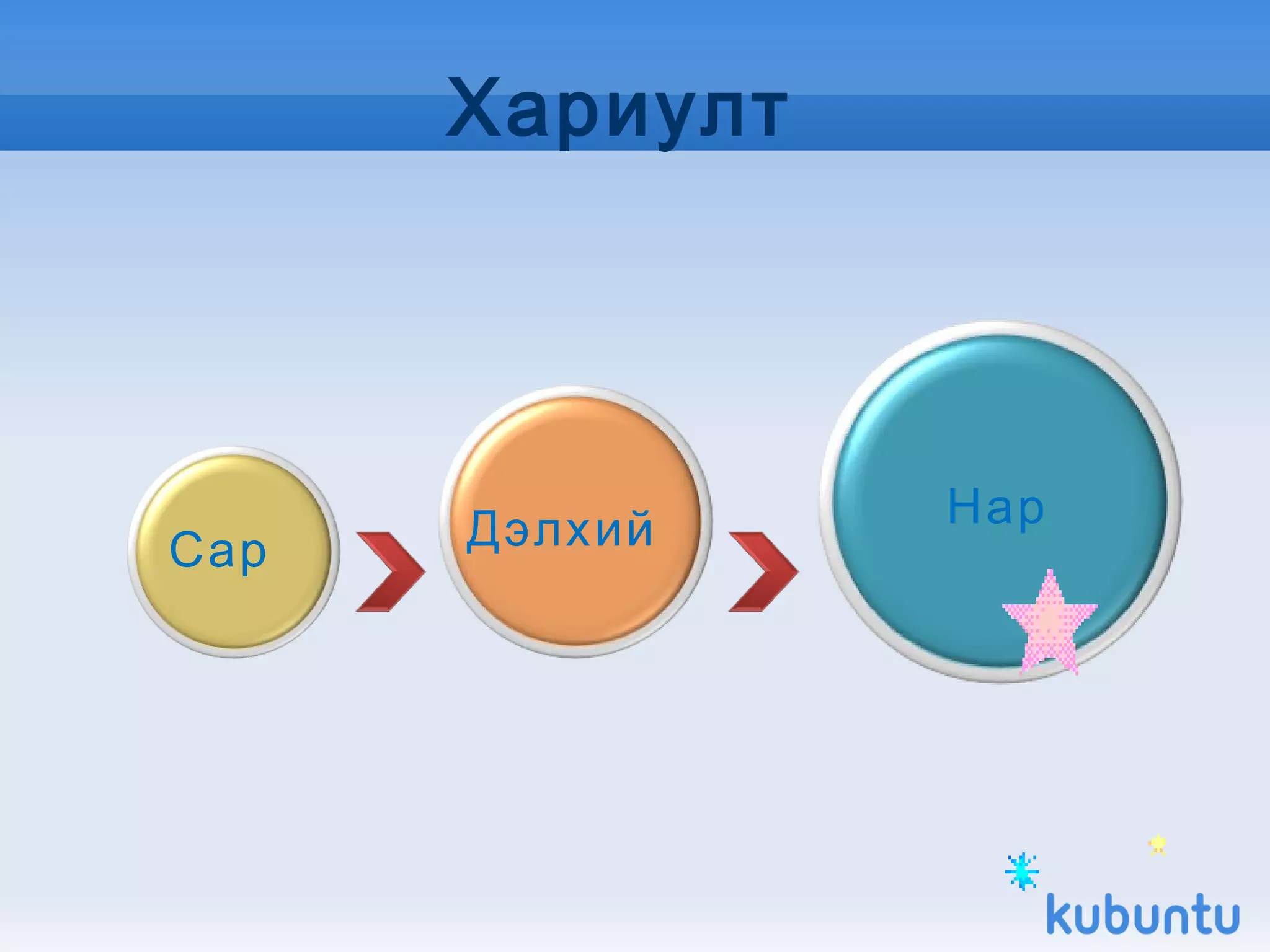 Хариулт  Нар  Дэлхий  Сар  