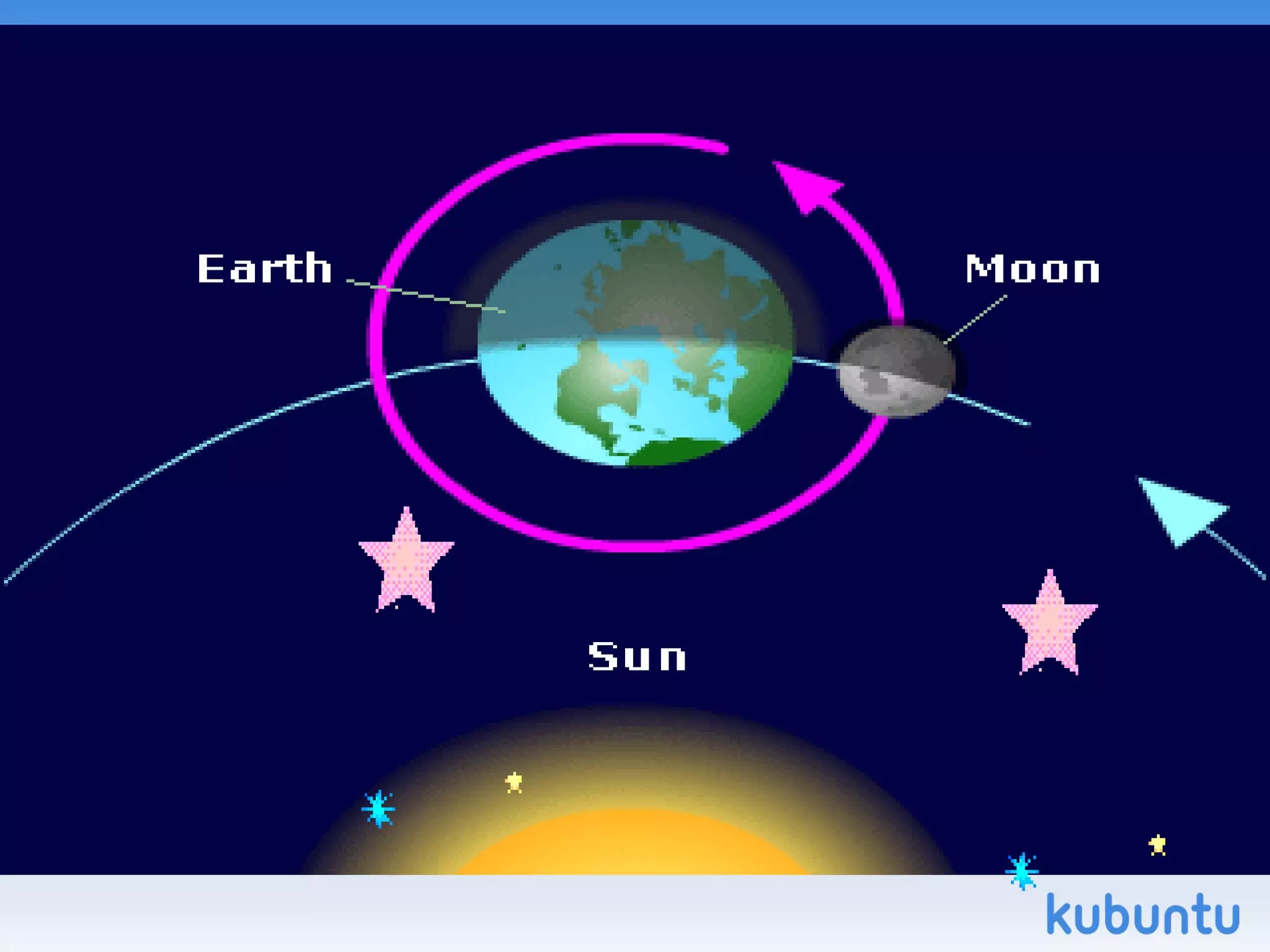 Дэлхий нарыг 365 хоногт тойрно 