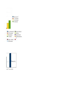 Багана D
                                  11 Íàñòàé
                                  10 Íàñòàé
                                  9 Íàñòàé




               Ýì
                    Ñ¿õáààòàð         Ãîâü­Àëòàé
                    Òºâ àéìàã         Äîðíîä
                    Äóíäãîâü          Áàÿíõîíãîð
                    ªìíºãîâü          Óëààíáààòà
                                      ð
                    Áàÿí­ªëãèé         
                    Àðõàíãàé 




                            Мөр 22




    Õàãàñ á¿òýí ºí÷èí ýñýõ
÷èí ýñýõ




          1
          2
          3
          4
          5
          6
          7
          8
          9
          10
 