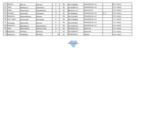 31 Ìýðãýä       Äýëãýð         Öýíã¿¿í       9         Ýì   УК:01230904   Óëààíáààòàð õîò          24-ð õîðîî
32 Òàéæ         Áÿìáàöîãò      Øàæèíáàò      1         Ýð   ЗК:00280116   Óëààíáààòàð õîò          13-ð õîðîî
33 Ñîäîò        ßãààíöýöýã     Ï¿ðýâáààòàð   9         Ýð   ВМ:01211117   Áàÿíõîíãîð               13-ð õîðîî
34 Áýãçæàâ      Öýäýíæàâ       Ï¿ðýâæàâ      10        Ýð   УК:00282457   Óëààíáààòàð õîò   Õ/ º   13-ð õîðîî
35 Áîðæèãîí     Ýðäýíýáààòàð   Ýíõæèí        9         Ýì   ÓÊ:01251907   Óëààíáààòàð õîò          13-ð õîðîî
36 Àëàã àäóóí   Àëòàíãýðýë     Ýíõñàðóóë     9         Ýì   ÓÊ:01302626   Óëààíáààòàð õîò          11-ð õîðîî

37 Îëõîíóóä     Îäîí÷èìýã      Ýíõòóóë       9         Ýì   ÓÇ:01261927   Óëààíáààòàð õîò          13-ð õîðîî

38 Áîðæèãîí     Äàâààäîðæ      Ýðäýíýáèëýã   9         Ýð   УК:01222219   Óëààíáààòàð õîò          13-ð õîðîî
39 Õóëä         Ìºíõñàéõàí     Ýðäýíý-Î÷èð   10        Ýð   ÇÌ:00251314   Äóíäãîâü                 13-ð õîðîî

40 Боржигон     Энхбаяр        Аминзул       9         эм   АА:01290107   Архангай                 17-р хороо
41 Боржигон     Амарбаяр       Батбаяр            10   эр   ИЭ:00310311   Завхан                   13-р хороо




                                                            h#Анализи
 