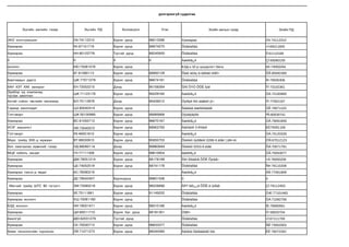 дэлгэрэнгүй судалгаа



          Эцгийн ажлийн газар        Эцгийн РД          Боловсрол         Утас                          Эхийн ажлын газар          Эхийн РД


ÝÊÎ êîíñòðàêøèí                 ËÀ:74112310      Á¿ðýí äóíä         96013286        Хувиараа                                ЛА:74112310
Õóâèàðàà                        ÓÊ:67101716      Á¿ðýí äóíä         88874270        Õóâèàðàà                                ×Í:65011805

Õóâèàðàà                        ÍÍ:60122776      Òóñãàé äóíä        88245920        Õóâèàðàà                                ÍÍ:61110168

0                               0                0                  0               Àæèëã¿é                                 ÇÏ:65060105
жолооч                          КЮ:75081578      Б¿ðýí дóíä                         БЗД-н 32-р цэцэрлэгт багш               КК:74050204
Õóâèàðàà                        ÕÃ:61080113      Á¿ðýí äóíä         88893128        Õààí áóóç-ä àõëàõ òîãîî÷                ÕÃ:65092300

Áàðãèàäûí äàðãà                 ÖÆ:77071379      Á¿ðýí äóíä         96674191        Õóâèàðàà                                ÍÞ:78030306

ÕÀÍ ÕÝÒ ÕÕÊ çàõèðàë             ÅÍ:72052215      Äýýä               95158264        ÕÀÍ ÕÝÒ ÕÕÊ Íÿáî                        ÎÝ:73102361
Ç¿ìáýð îä êîìïàíèä
                                ÖÆ:71123178      Á¿ðýí äóíä         95029165        Àæèëã¿é                                 ÖÄ:72100900
òóñëàõ àæèëòàí
Àëòàé ñî¸îí òºñëèéí ìåíåæåð     ÁË:75112876      Äýýä               95439312        Öýíãýë ñóì áàãèéí ýì÷                   ÎÝ:77052167

Ãàäààä àæèëëàäàã                ÖÇ:80042414      Á¿ðýí äóíä                         Ãàäààä àæèëëàäàã                        ÓÊ:78071101
Òýòãýâýðò                       ÖÆ:50100995      Á¿ðýí äóíä         88995668        Òýòãýâýðò                               ªÑ:60030741
Õóâèàðàà                        ÂÑ:81050713      Á¿ðýí äóíä         96670167        Àæèëã¿é                                 ÒÃ:79091805
ÓÑÓÃ ìàøèíñò                    ËÉ:73042572      Á¿ðýí äóíä         88902763        Àâòîáóñ 3 êîìïàíè                       ËÉ75091166
Òýòãýâýðò                       ÓÕ:46051610      Á¿ðýí äóíä                         Àæèëã¿é                                 ÖÂ:74120328
Ìàðñ òðåéä ÕÕÊ-ä ìóæààí         ÂÒ:66030915      Á¿ðýí äóíä         95850753        Õèëèéí öýðãèéí 0288-ð àíãè î¸äîë÷èí     ÓÑ:67012123
Õèë õàìãààëàõ åðºíõèé ãàçàð     ËÄ:66080114      Äýýä               99960844        Õèëèéí 0253-ð àíãè                      ÕÀ:70071761
ÌÖÕ êàáåëü çàñäàã               ÃÍ:77111309      Á¿ðýí äóíä         98610854        àæèëã¿é                                 ÖÃ:75053077
Õóâèàðàà                        ÄÌ:78051214      Á¿ðýí äóíä         88178188        Íîìèí õîëäèíã ÕÕÊ Õÿíàã÷                ×À:76050209
Õóâèàðàà                        ÖÅ:74052519      Á¿ðýí äóíä         88741178        Õóâèàðàà                                ÑÞ:78110208
Õóâèàðàà òàêñè-ä ÿâäàã          ÀÑ:78090216                                         Àæèëã¿é                                 ÀÑ:77081809
Õóâèàðàà                        ÄÅ:79042407      Á¿ðýíäóíä          99801536        0                                       0

Ìàãíàé òðåéä ØÒÑ 90 ò¿ãýýã÷     ÇÌ:73080216      Á¿ðýí äóíä         98228890        Åñºí îäô¿¿ä ÕÕÊ-ä íÿðàâ                 ÇÌ:78112403

Õóâèàðàà                        ÓÅ:75111861      Á¿ðýí äóíä         91145032        Õóâèàðàà                                ÖÆ:77101465
Õóâèàðàà æîëîî÷                 ÓØ:70081160      Á¿ðýí äóíä                         Õóâèàðàà                                ÖÄ:71082706
ÁÇÄ æîëîî÷                      ÍÈ:78021471      Á¿ðýí äóíä         99310186        Àæèëã¿é                                 ÍÈ:79080561
Õóâèàðàà                        ÖÈ:60011710      Á¿ðýí áóñ äóíä     88191301        Òîãîî÷                                  ÍÝ:59020704
Àæèëã¿é                         ÄÞ:62031279      Òóñãàé äóíä                        Õóâèàðàà                                ×Î:67111709
Õóâèàðàà                        ÑÊ:70030713      Á¿ðýí äóíä         98833377        Õóâèàðàà                                ÑÊ:73052003
Õèìè òåõíîëîãèéí õ¿ðýýëýí       ËÉ:71071273      Á¿ðýí äóíä         88244360        Áàòëàí õàìãààëàõ ßàì                    ËÉ:76072262
 