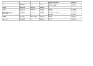 0                      0             0                0            Ìîäåðí ãýð êîìïàíèä î¸äîë÷èí   ×Ä:80081260
Àæèëã¿é                ÕÈ:62092278   Äýýä             99761856     ÁÇÄ íýãäñýí ýìíýëýãò           ÇÅ:60030615
0                      0             0                0            Ðóññêàÿ çèìà ÕÕÊ               ÂÌ:83040400
Õóâèàðàà               ÖÅ:60032436   Á¿ðýí äóíä       88761060     0                              0
Óóðõàéä                ÑÔ:72041811   Á¿ðýí äóíä       99515052     Àæèëã¿é                        ÑÔ:76090507
Òýòãýâýðò              ÖÄ:59010177   Äýýä             99988229     Òýòãýâýðò                      ÖÈ:60051104
Çýâñýãò õ¿÷íèé 310-ð
                       ×Â:77102710   Á¿ðýí äóíä       99003678     ÇÂÕ-íèé 310 àíãèä àõëàã÷       ÖÆ:76111262
àíãèä æîëîî÷
0                      0             0                0            Õóâèàðàà                       ÍÓ:71091501
Õóâèàðàà               ÇÌ:75060311   Á¿ðýí áóñ äóíä   98 212 192   Àæèëã¿é                        ÇÏ:82101508

Буйлан ХХК             НА:77070253   дунд             96261470     ажилгүй                        АА:78080700
БЗД-н татварт          ИА75081713    дээд             98098916     ажилгүй                        ИХ78041800
 