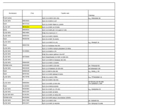 Боловсрол              Утас                                 Гэрийн хаяг
                                                                                 Тайлбар
Бүрэн дунд                           ÁÇÄ 13-ð õîðîî 8-351 òîîò                   ä¿¿ Àðèóíáîëä 3ã
Á¿ðýí äóíä         88819403          ÁÇÄ 22-ð õîðîî 8-115   â


Äýýä               96727216          ÁÇÄ 22-ð õîðîî ªëãèéí 8 115òîîò
Á¿ðýí áóñ          95781422          ÁÇÄ 13-ð õîðîî 15-572òîîò
Дээд               99849324          ÁÇÄ 13-ð õîðîî ýêî-í 9-ð áàéð 47 òîîò
Á¿ðýí äóíä         99674864          БЗД 13-р хороо Д-1-4
Á¿ðýí äóíä         50004191          ÁÇÄ 13-ð õîðîî 3-90òîîò
Äýýä               99258788          ÁÇÄ 22-ð õîðîî 79-24òîîò
Á¿ðýí äóíä                           ÁÇÄ 13-ð õîðîî Ä-5-101                      ä¿¿ Ãàíáàÿð 1ã
Äýýä               99932788          ÁÇÄ 12-ð ãóäàìæ 54à òîîò
Á¿ðýí äóíä                           ÁÇÄ 17-ð õîðîî 6-õýñýã ýìíýëýãèéí 22-665à
Á¿ðýí äóíä         91193664          ÁÇÄ 13-ð õîðîî 6-178
Á¿ðýí äóíä                           БЗД 19-р хороо Цайзын 14а-407
Á¿ðýí äóíä         88730569          ÁÇÄ Óëààíõóàðàí 8-ð õîðîî 13-508 òîîò
Á¿ðýí äóíä                           ÁÇÄ 13-ð õîðîî 9-ð ãóäàìæ 363 òîîò
Á¿ðýí äóíä         95884359          ÁÇÄ 13-ð õîðîî 4-218òîîò
Òóñãàé äóíä        93203300          ÁÇÄ 13-ð õîðîî 5-229 òîîò                   ýã÷ Ìºíõöýöýã 8ä
Á¿ðýí äóíä         99232530          ÁÇÄ 12-ð Àìãàëàíò 20-329 òîîò               àõ Ìÿíãàíáàÿð 10ã
Äýýä               88698188          ÁÇÄ 13-õîðîî 9-338 òîîò                     ä¿¿ Áèëã¿¿í 2ã
Äýýä               88787402          ÁÇÄ 14-ð õîðîî öàõëàéí 9-5òîîò
Á¿ðýí äóíä         88178796          БЗД 13-р хороо 3-88а                        ä¿¿ ªñºõæàðãàë 1á
0                  0                 ÁÇÄ 22-ð õîðîî 4-66 òîîò
                                                                                 Àõ Ñóìúÿñ¿ðýí 9à àíãè
Á¿ðýí äóíä         88685084          ÁÇÄ 13-ð õîðîî 13-504 òîîò                  Ýãч Ìÿäàãìàà 8¸ àíãè
Äýýä               91194404          ÁÇÄ 23-ð õîðîî18-82òîîò
Á¿ðýí äóíä         99292963          ÁÇÄ 22-ð õîðîî 12-175 òîîò                  ä¿¿ Äýëãýðìàà 2å
Á¿ðýí äóíä         95221325          ÁÇÄ 24-ð õîðîî 18-9òîîò
Á¿ðýí áóñ äóíä     91191301          ÁÇÄ 13-ð õîðîî 10-483á òîîò
Òóñãàé äóíä        95165594          ÁÇÄ 19-ð õîðîî öàéçûí 15à ãóäàìæ 429òîîò
Á¿ðýí äóíä         93217305          ÁÇÄ 13-ð õîðîî 6-284                        ýã÷ Ìàðàëãîî 5â
Á¿ðýí äóíä         93212427          ÁÇÄ 13-ð õîðîî 10-462òîîò                   Ýã÷ Îäîíöýöýã 7ã àíãè
 