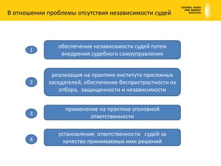 В отношении проблемы произвольного лишения собственностипрекращение практики национализации, противоречащей законодательству1установление более четких критериев,  предусматривающих справедливые механизмы изъятия имущества и компенсации2криминализация корпоративного рейдерствакак особого состава преступления3введение практики персональной ответственности чиновников через возмещение расходов пострадавших лиц за счет бюджета, 4