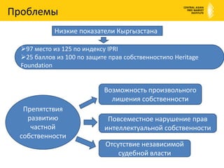 ПроблемыНизкие показатели Кыргызстана97 место из 125 по индексу IPRI