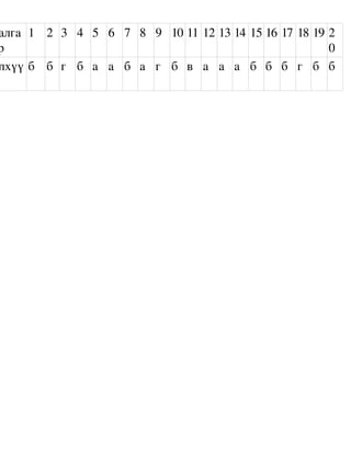 алга 1 2 3 4 5 6 7 8 9 10 11 12 13 14 15 16 17 18 19 2
р                                                    0
лхүү б б г б а а б а г б в а а а б б б г б б
 