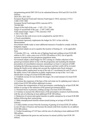 (programming period 2007-2013) to be submitted between 2010 and 2013 (in EUR
million)
2010 2011 2012 2013
European Regional Fund and Cohesion Fund target:2 330.0, outcome:2 372.4
2 600 2 850 3 000
European Social Fund target:420.0, outcome:447.6
750 880 890
Target of first half of the year - 1 105 1 231 1 284
Target of second half of the year - 2 245 2 499 2 606
Total annual target: target: 2 750, outcome:2 820
3 350 3 730 3 890
3. Actions for the sixth review (to be completed by end Q3-2011)
i. Fiscal consolidation
Government rigorously implements the budget for 2011 in line with this
Memorandum.
Government stands ready to enact additional measures if needed to comply with the
budgetary targets.
Government adopts an act to equalise the taxation of heating oil – to be applicable
from
15 October 2011 on – with the aim of fighting fraud and yielding at least EUR 400
million in 2011, with a carry-over of EUR 320 million in 2012, net of specific
measure to protect the less prosperous population strata.
Government adopts a draft budget for 2012 aiming at a further reduction of the
general government deficit in line with the programme and including the detailed
presentation of consolidation measures amounting to at least 2.2 percent of GDP,
including the following measures (these measures and their yield will be revisited
during the fourth review taking into account the medium-term fiscal strategy):
ƒ{ Reduce public employment on top of the rule of 1 recruitment for each 5 exits in
the public sector;5 the reduction in public employment on top of the 1-to-5 rule
should allow savings of at least EUR 600 million;
ƒ{ Establish excises for non alcoholic beverages, for a total amount of at least EUR
300 million;
ƒ{ Continue the expansion of the base of the real estate tax by updating asset values to
yield at least EUR 200 million additional revenue;
ƒ{ Continue the reorganisation of local government, contributing by at least EUR 500
million in savings to the reduction of the general government deficit;
ƒ{ Nominal freeze in pensions yielding savings of at least EUR 250 million;
ƒ{ Continue to increase the effectiveness of the presumptive taxation of professionals,
with the aim of collecting at least additional EUR 100 million;
ƒ{ Reduction of current and capital transfers to public enterprises by at least EUR 800
million following their restructuring;
ƒ{ Make unemployment benefits means-tested (aiming at savings of EUR 500
million);
ƒ{ Collect further revenue from the licensing of gaming of at least EUR 225 million
in one-off sales of licences and increase the annual yield from royalties by an addition
EUR 400 million;
ƒ{ Further broadening of VAT base with the aim of collecting at least additional EUR
300 million;
ƒ{ Fully implement the green tax and increase its annual yield by least EUR 150
million;
 