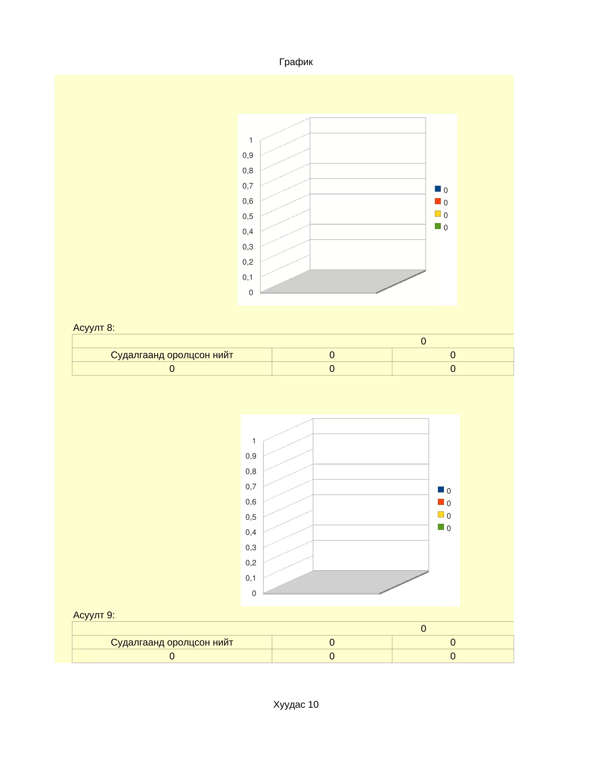 График




                                    1
                                   0,9
                                   0,8
                                   0,7
                                                             0
                                   0,6                       0
                                   0,5                       0
                                                             0
                                   0,4
                                   0,3
                                   0,2
                                   0,1
                                    0



Асуулт 8:
                                                         0
        Судалгаанд оролцсон нийт                     0           0
                   0                                 0           0




                                     1
                                   0,9
                                   0,8
                                   0,7
                                                             0
                                   0,6                       0
                                   0,5                       0
                                                             0
                                   0,4
                                   0,3
                                   0,2
                                   0,1
                                     0

Асуулт 9:
                                                         0
        Судалгаанд оролцсон нийт                     0           0
                   0                                 0           0




                                         Хуудас 10
 