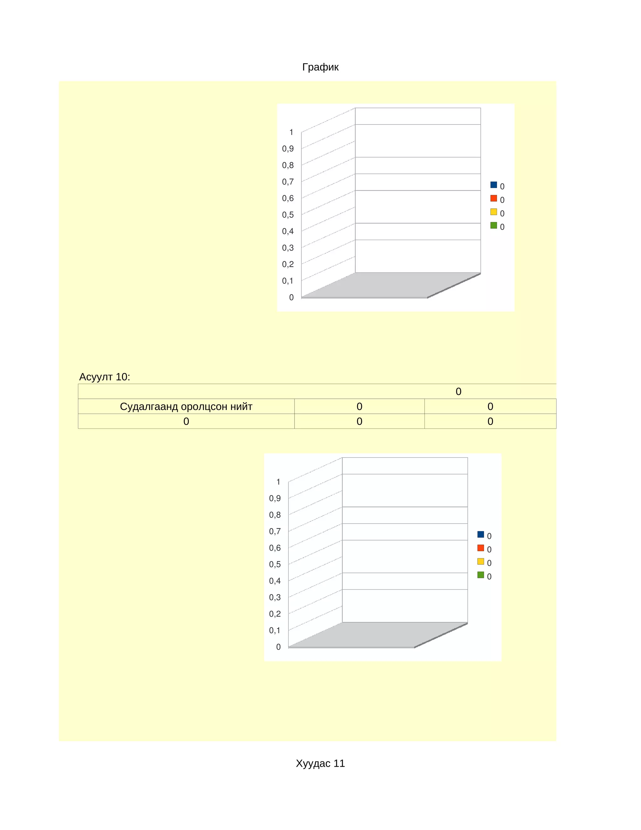 График




                                         1
                                        0,9
                                        0,8
                                        0,7
                                                                      0
                                        0,6                           0
                                        0,5                           0
                                                                      0
                                        0,4
                                        0,3
                                        0,2
                                        0,1
                                         0




Асуулт 10:
                                                              0
       Судалгаанд оролцсон нийт                           0       0
                  0                                       0       0




                                   1
                                  0,9
                                  0,8
                                  0,7
                                                                  0
                                  0,6                             0
                                  0,5                             0
                                                                  0
                                  0,4
                                  0,3
                                  0,2
                                  0,1
                                   0




                                              Хуудас 11
 